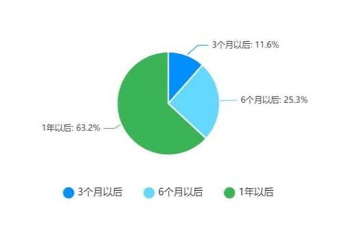 2022年出境旅游業(yè)務(wù)與國內(nèi)旅游業(yè)務(wù)專項調(diào)研報告