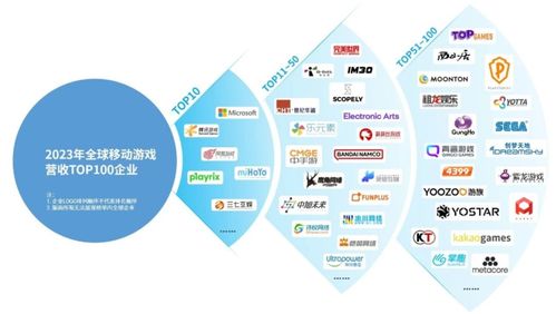 三七互娛躋身2023全球手游營收Top10 小游戲與國內(nèi)旅游業(yè)務(wù)的新依仗