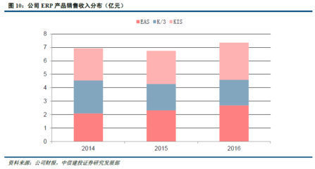 國內(nèi)旅游業(yè)務(wù)復(fù)蘇助推金蝶國際ERP業(yè)務(wù)增長，中信建投看好其未來發(fā)展