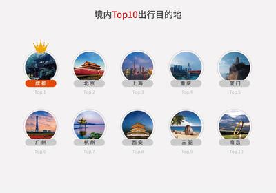 2018上半年途家民宿發(fā)展報告 海外業(yè)務(wù)增長迅猛，國內(nèi)旅游業(yè)務(wù)持續(xù)繁榮