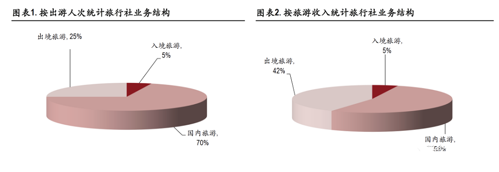 旅游復(fù)蘇熱潮涌動，這14只旅游概念股有望迎來高增長！
