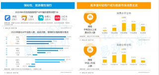 國內(nèi)旅游業(yè)務(wù)全面復(fù)蘇，攜程深耕后疫情時代市場的新機(jī)遇