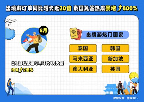 加長版黃金周前瞻 出境賞月、愛寵游引領新熱點，航空與國內旅游迎復蘇