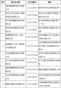 文化和旅游部公告 取消旅行社出境旅游業(yè)務(wù)經(jīng)營(yíng)資格 注銷部分旅行社業(yè)務(wù)