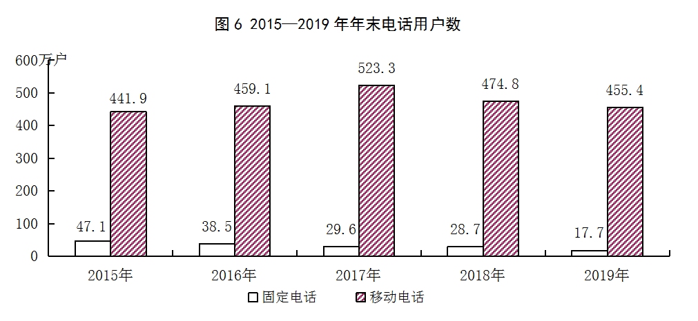 運城市2019年國內(nèi)旅游業(yè)務(wù)增長分析