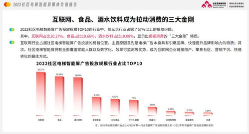 經(jīng)濟發(fā)達地區(qū)電梯廣告熱潮 品牌為何偏愛食品互聯(lián)網(wǎng)銷售推廣新陣地？